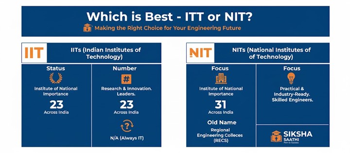 Which is Best – IIT or NIT?🎓
